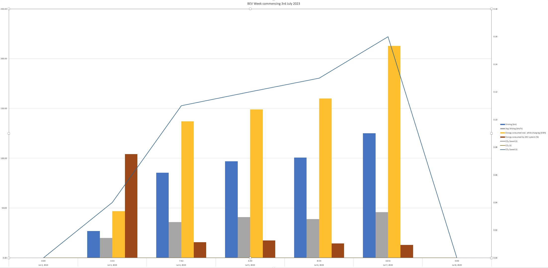 Week Commencing 3rd July (James Jones Only) Creel Maritime Ltd